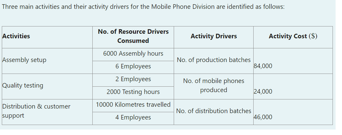 Three main activities and their activity drivers for the Mobile Phone Division