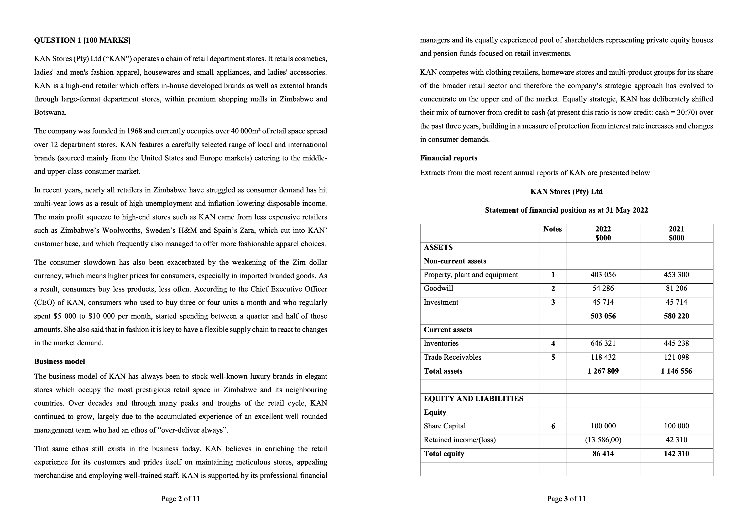 QUESTION 1 [100 MARKS] KAN Stores (Pty) Ltd ("KAN") operates a chain