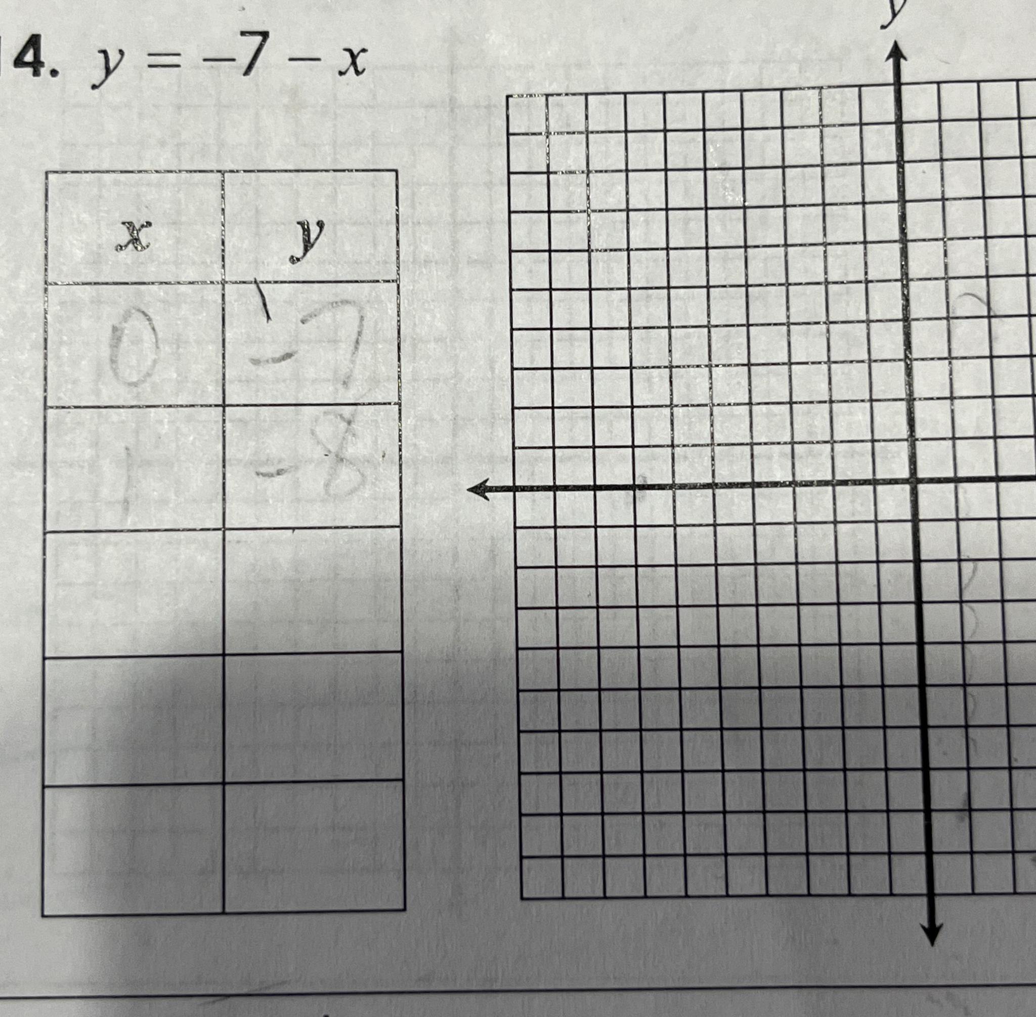 4. y = -7-x X y