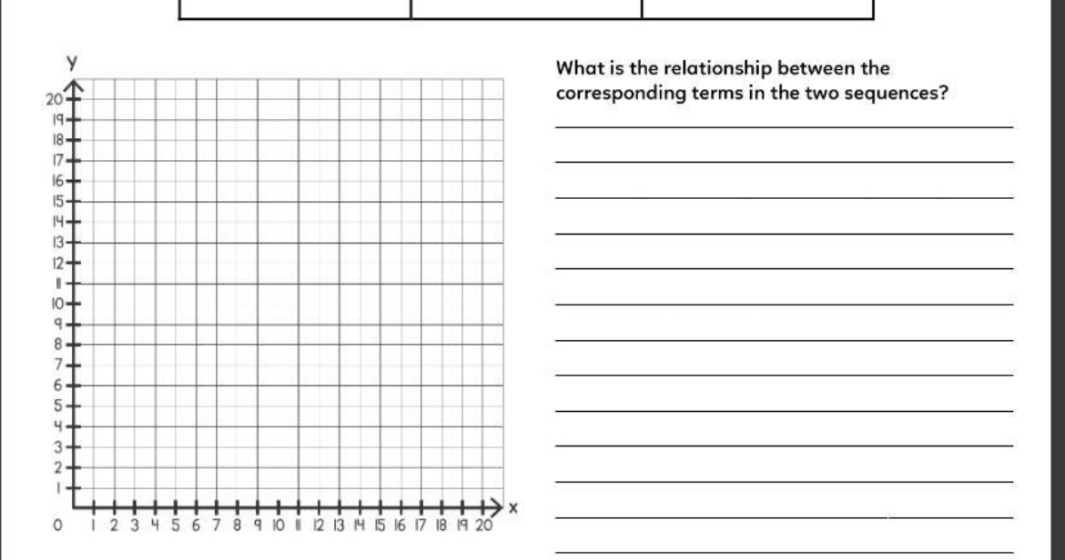 Y What is the relationship between the corresponding terms in the two