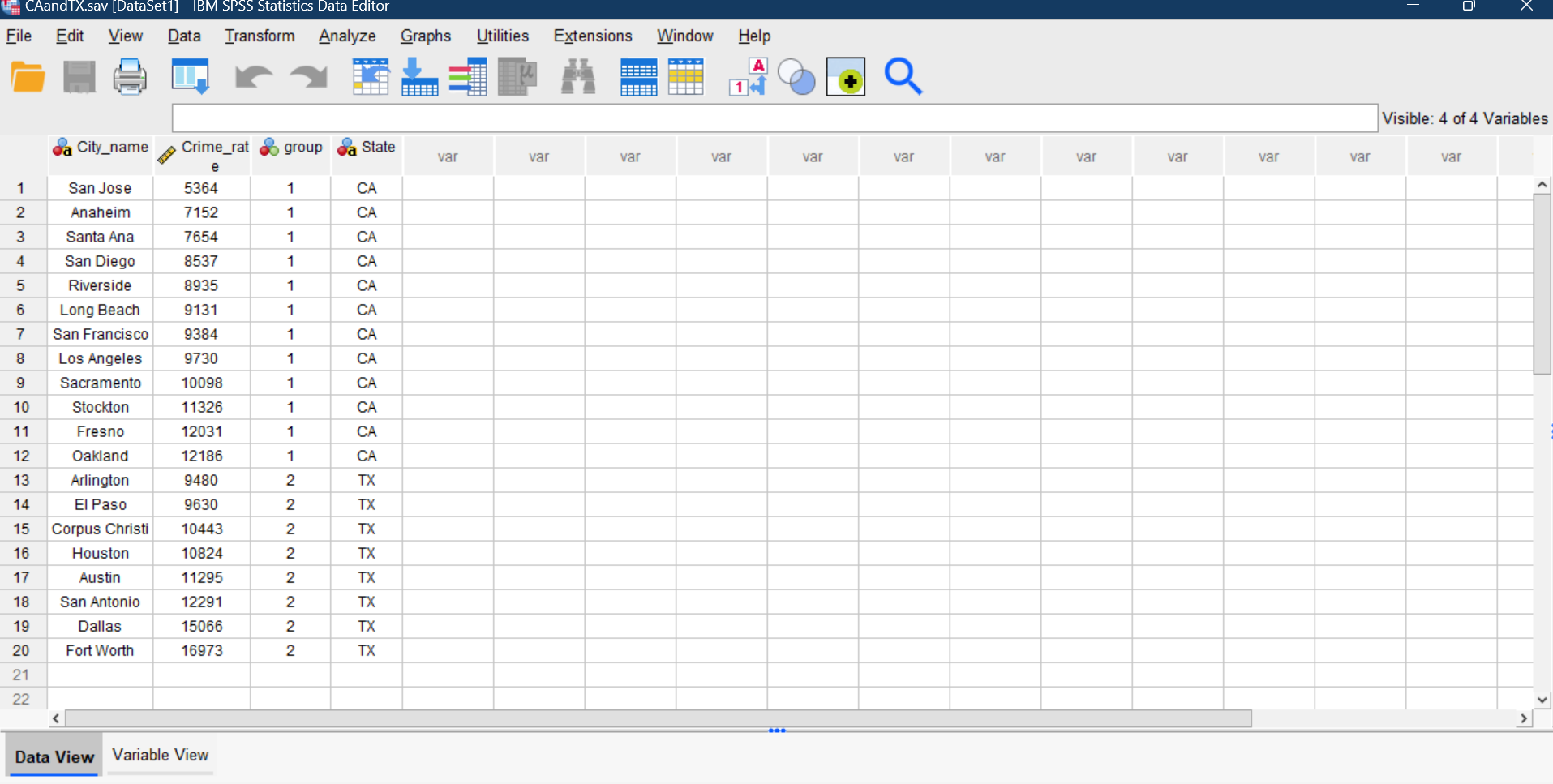 CAandTX.sav [DataSet1] - IBM SPSS Statistics Data Editor File Edit View Data