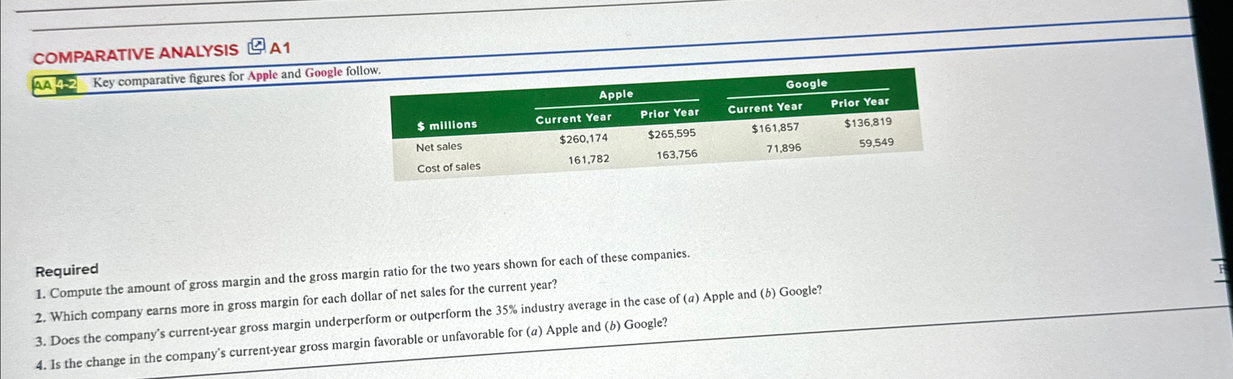COMPARATIVE ANALYSIS A1 AA 4-2 Key comparative figures for Apple and Google
