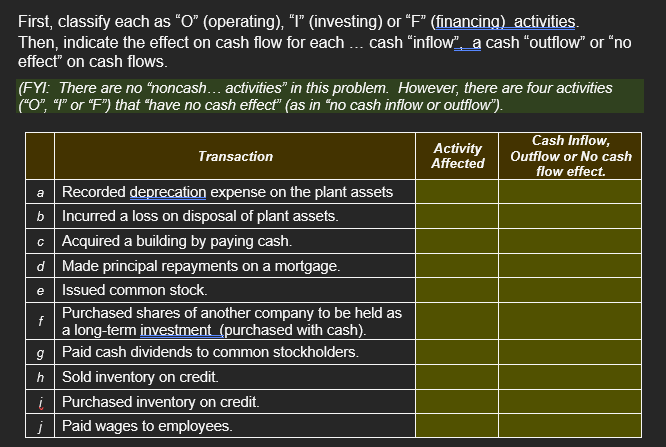 First, classify each as O (operating), I (investing) or F (financing) activities.