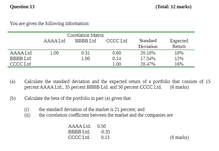Question 13 You are given the following information: (Total: 12 marks) Correlation