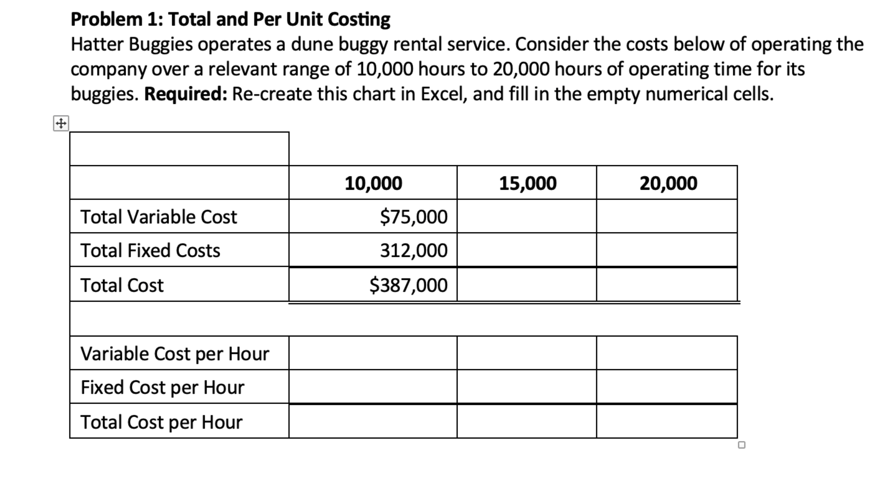 + Problem 1: Total and Per Unit Costing Hatter Buggies operates a