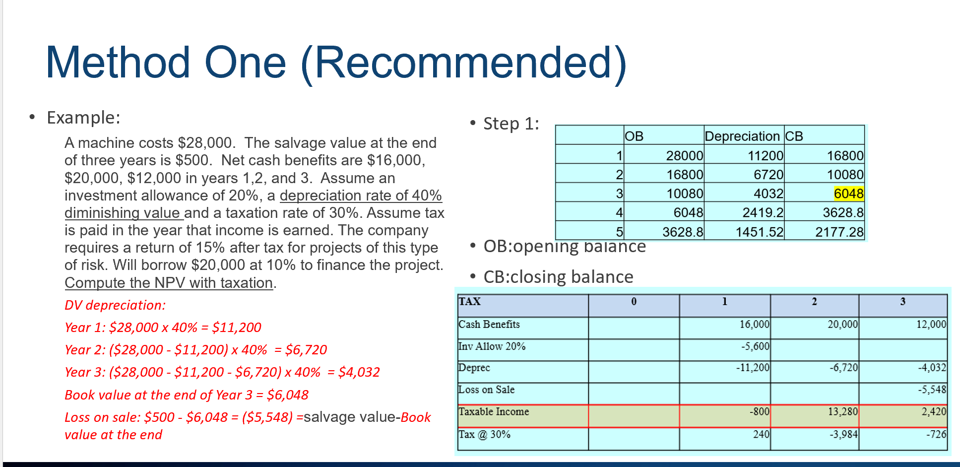 should be done using Method 1 as outlined in lecture 6 (i.e.