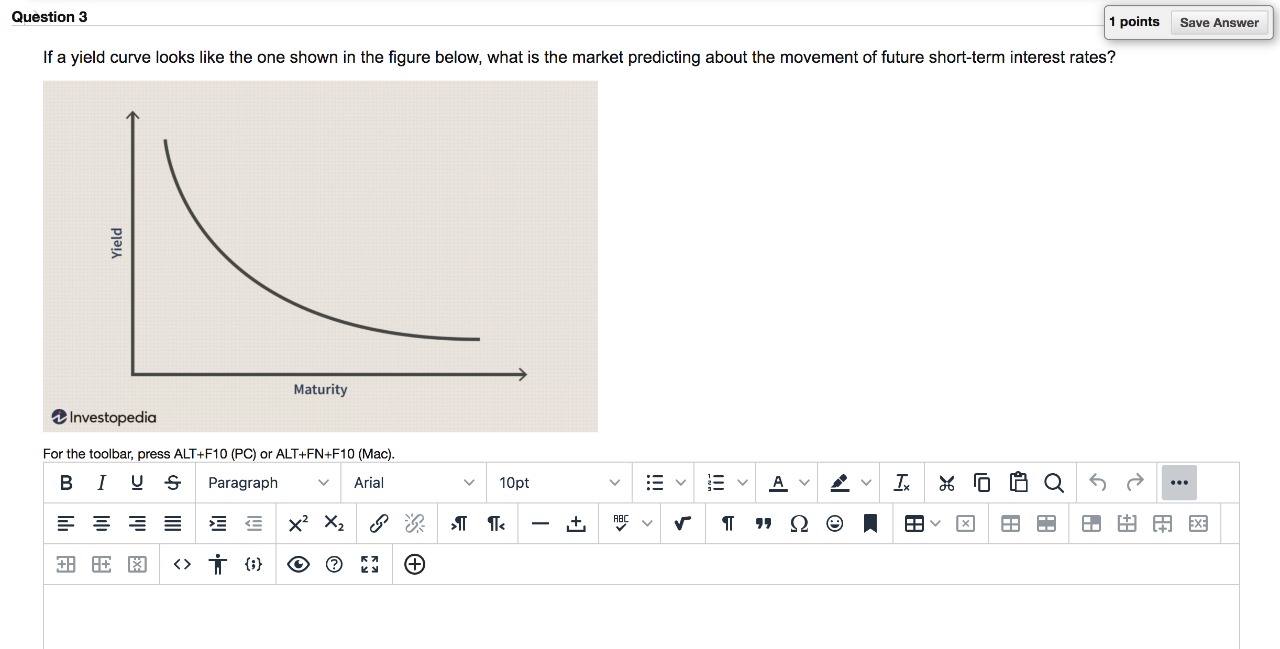 Question 3 | 1 points Save Answer If a yield curve looks