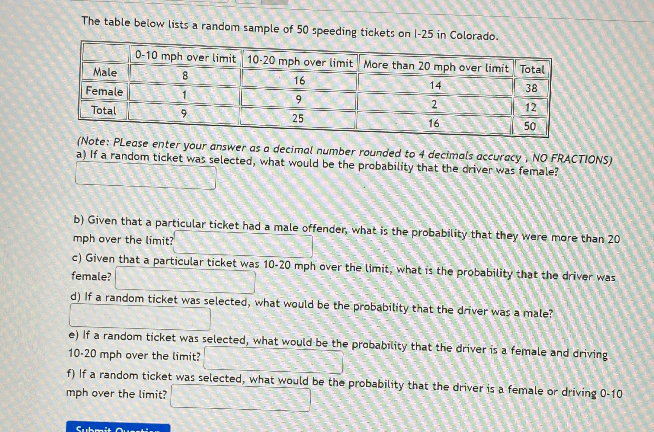 The table below lists a random sample of 50 speeding tickets on