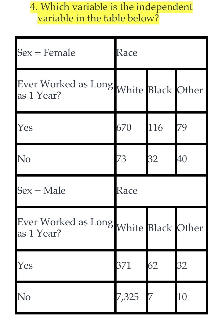 4. Which variable is the independent variable in the table below? Sex