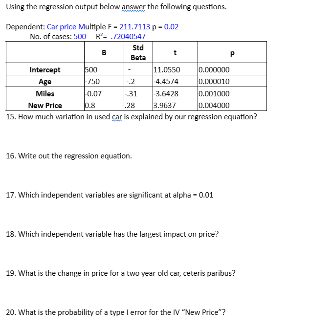 Using the regression output below answer the following questions. Dependent: Car price