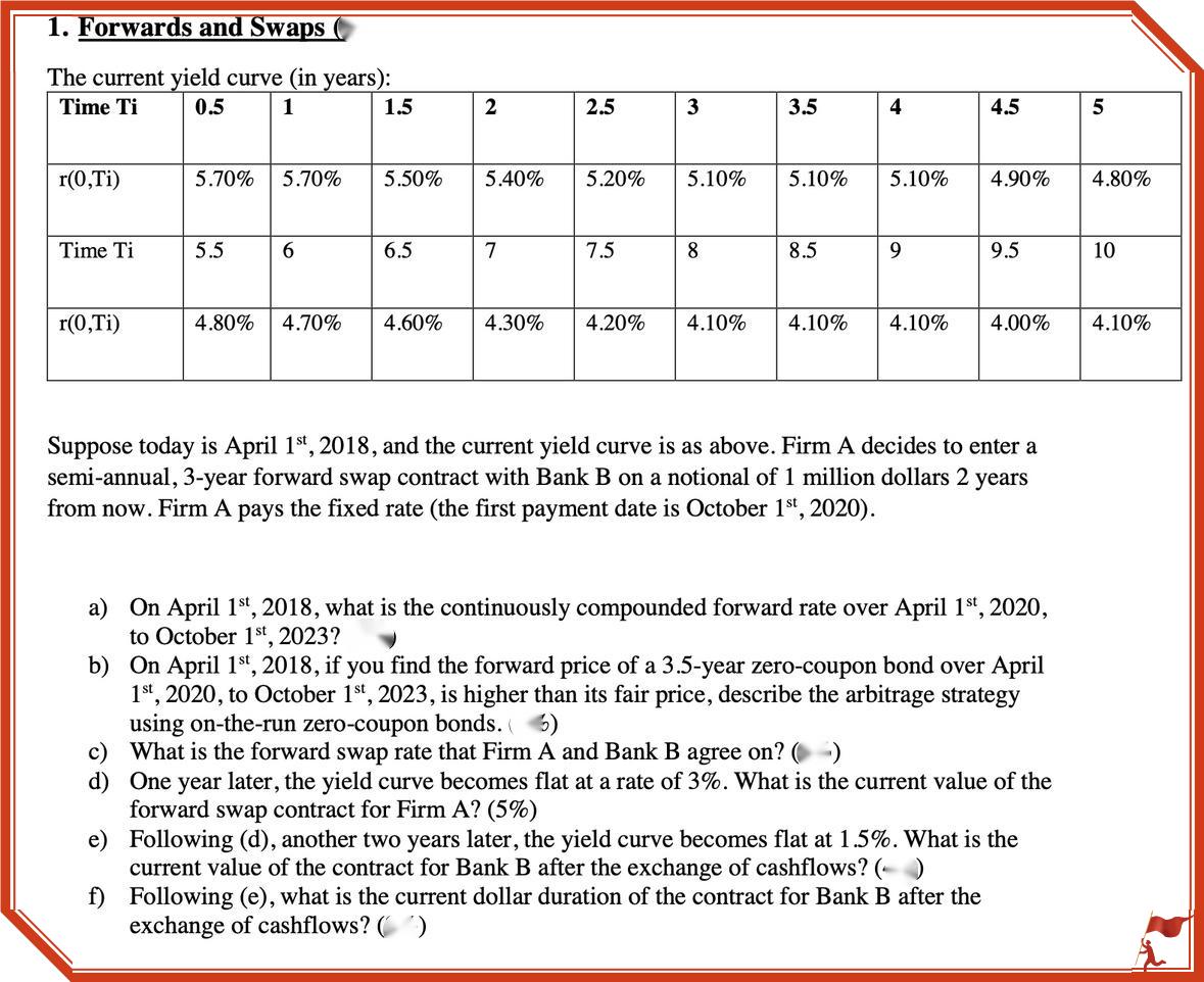 1. Forwards and Swaps ( The current yield curve (in years): Time