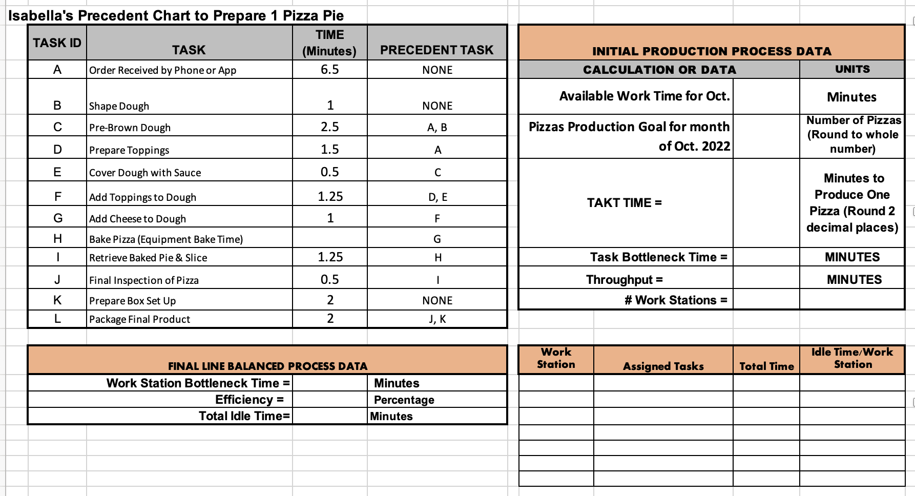 Isabella's Precedent Chart to Prepare 1 Pizza Pie TASK ID TASK TIME