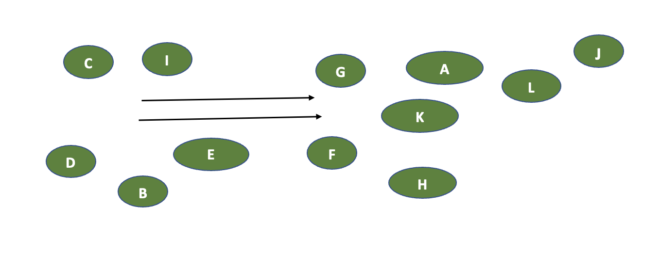 (Minutes) PRECEDENT TASK A Order Received by Phone or App 6.5 NONE