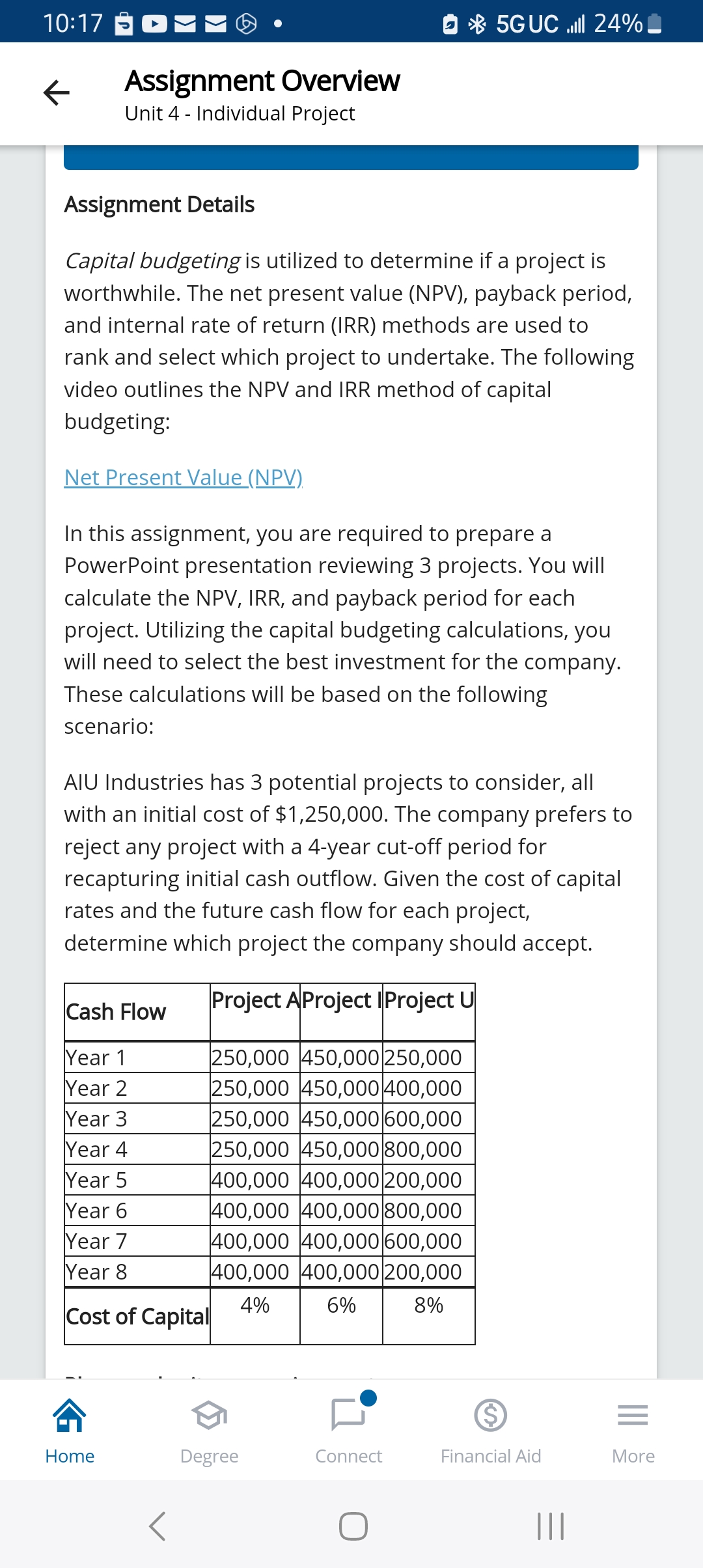 10:17 < Assignment Overview Unit 4 Individual Project 5G UC ..ill 24%