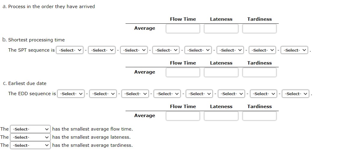 a. Process in the order they have arrived Flow Time Lateness Tardiness