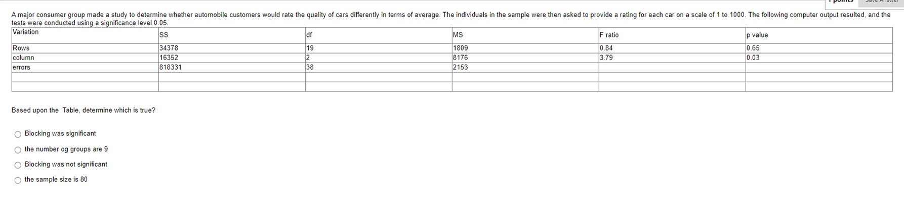 A major consumer group made a study to determine whether automobile customers