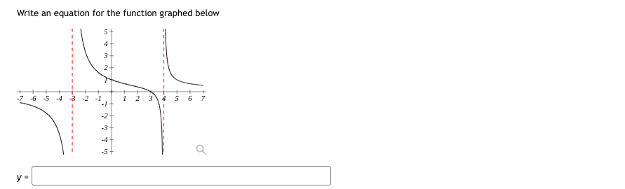 Write an equation for the function graphed below 5 4 3 2