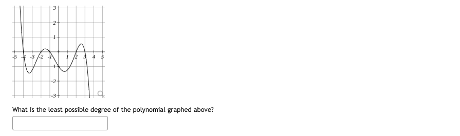 at x=-5. The y-intercept is y = -37.5. Find a formula for