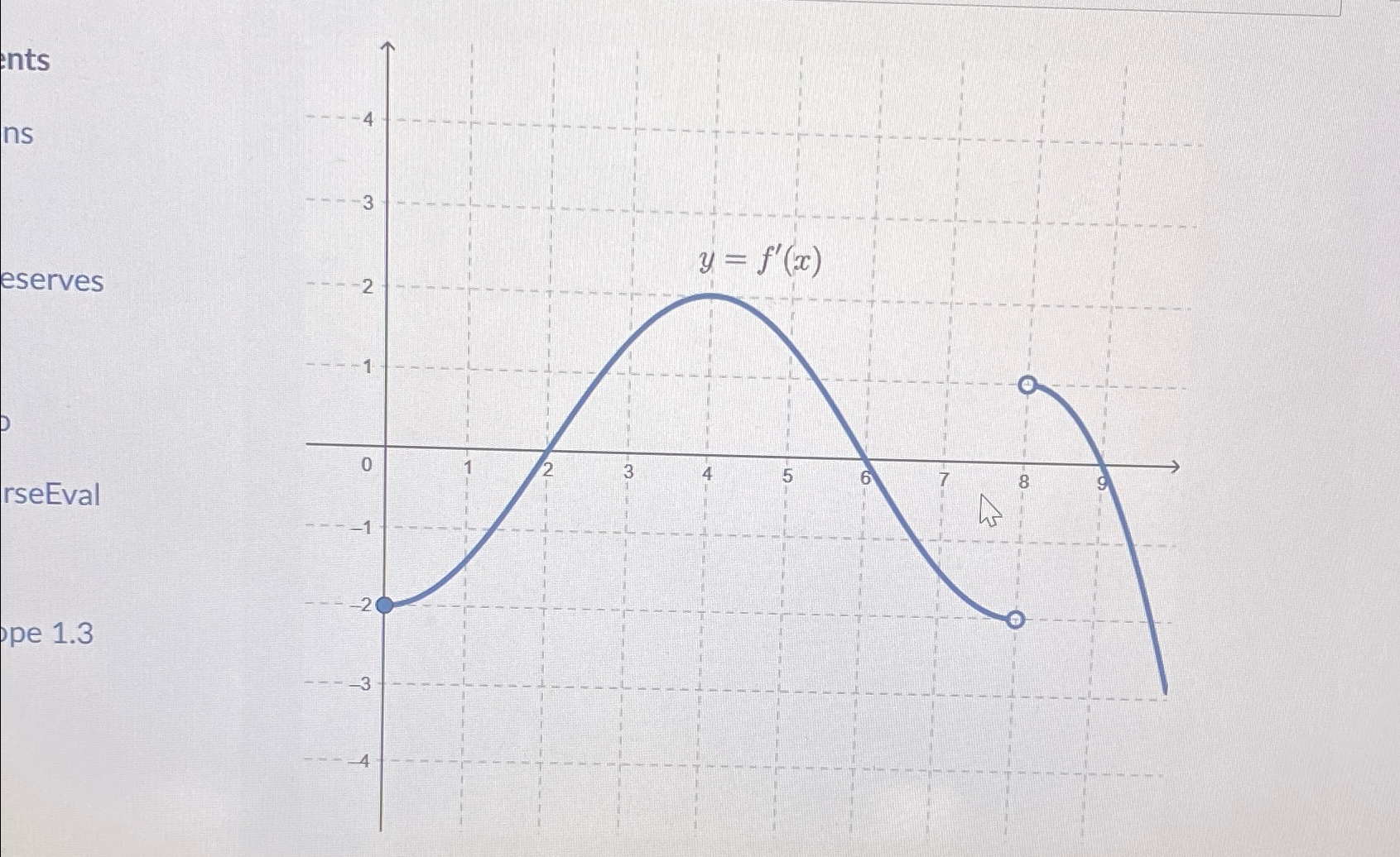 ents ns 3 2 eserves 0 2 rseEval -2 pe 1.3 -3