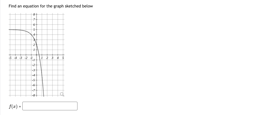 f(x) = -3- --4- -5+ 345 13.20 The expression log can be