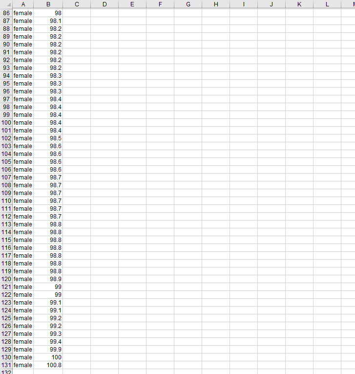 (in degrees Fahrenheit) Explore the data by creating a side-by-side box plot