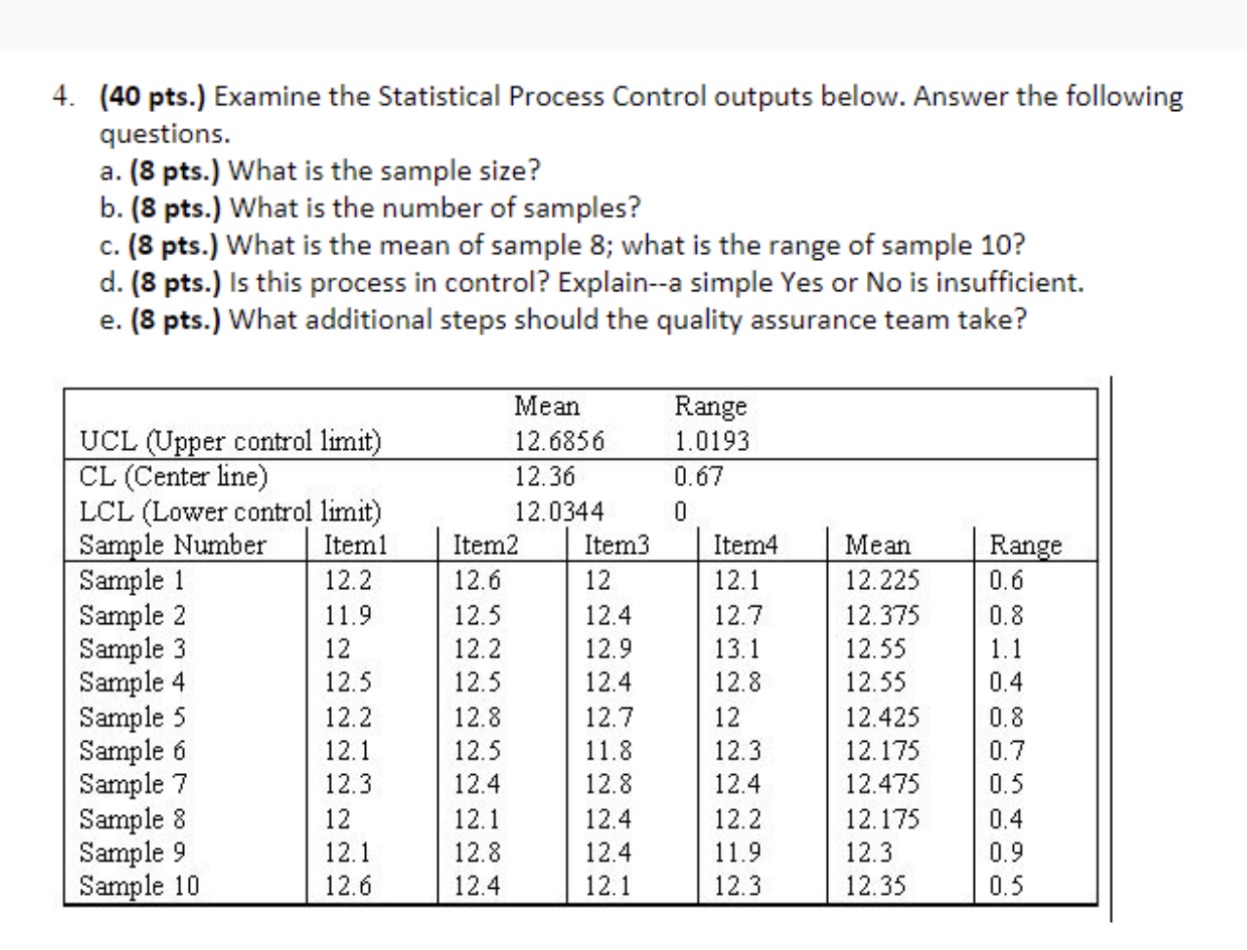 4. (40 pts.) Examine the Statistical Process Control outputs below. Answer the