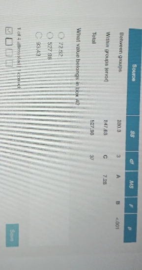 Source SS AP MS F P Between groups 280.3 3 A B