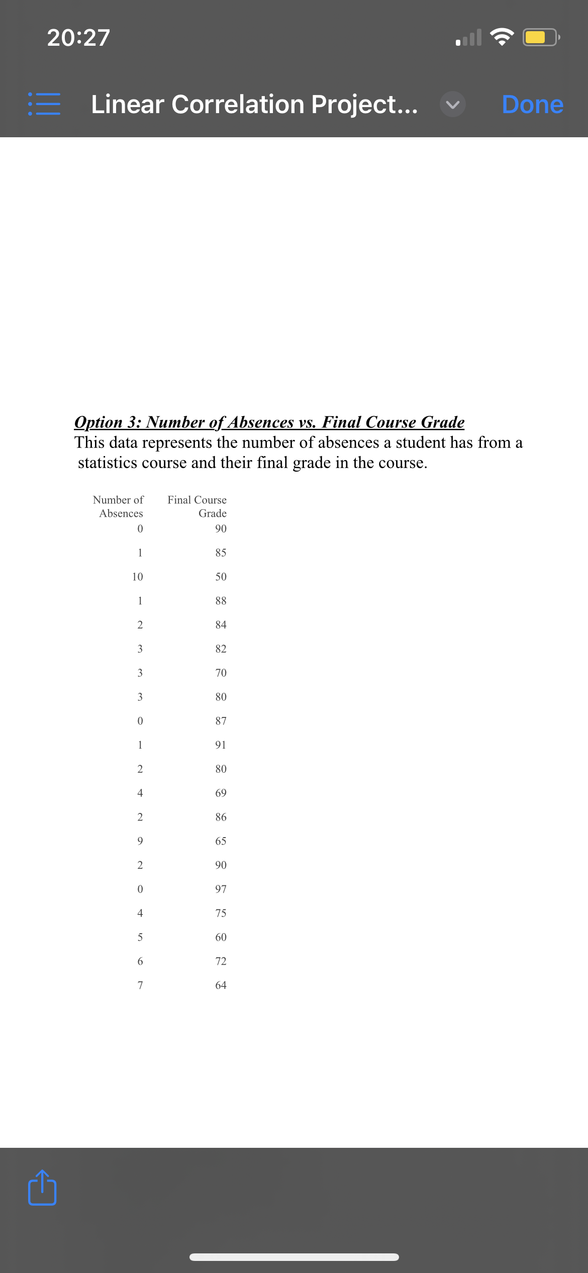 ( Done Create a scatter plot of the data. Make sure to