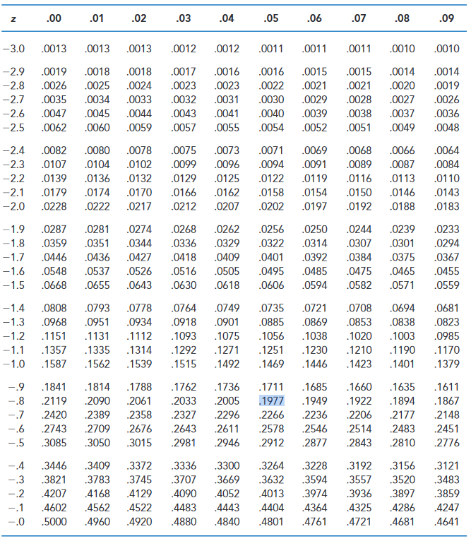 Population Proportions) 1. 2. i Question 2 of 2 Hint(s) Check My