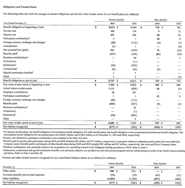 Obligations and Funded Status The following table sets forth the changes in