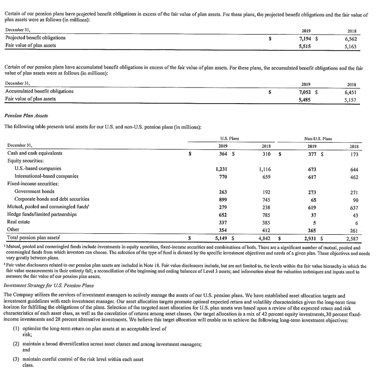 benefit obligations and the fair value of plan assets for our benefit