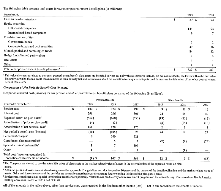 year' $ Pension Benefits 2019 8,015 $ 2018 9,469 $ Service cost