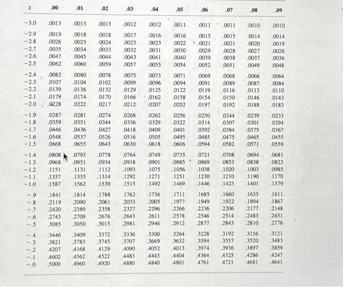 answer this question. A certain association provided data on the cost of