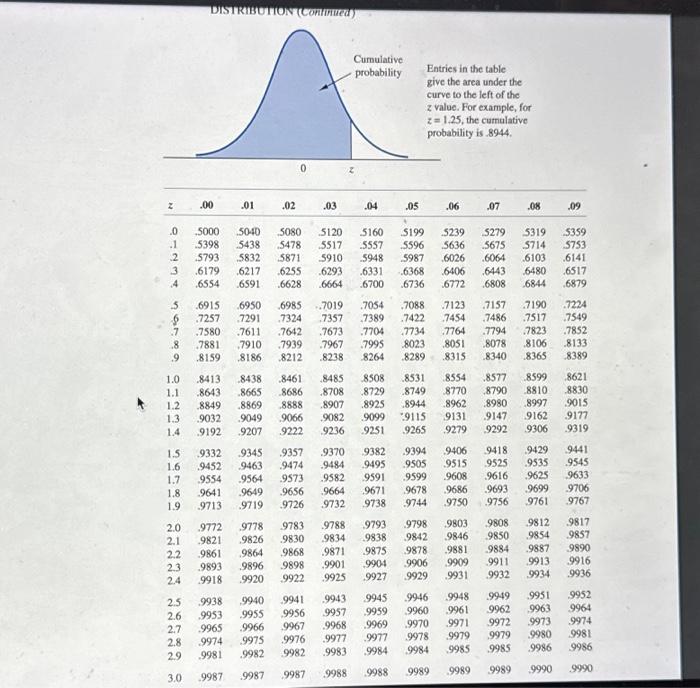 the most popular home remodeling projects. Sample data on the cost in