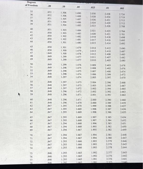 Kitchen Master Bedroom: 24.2 18.0 17.4 22.9 22.8 26.4 21.9 24.8 19.7