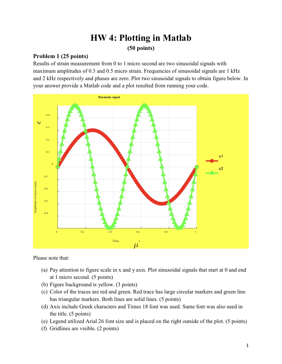 Amplitude of micro strain, Problem 1 (25 points) HW 4: Plotting in