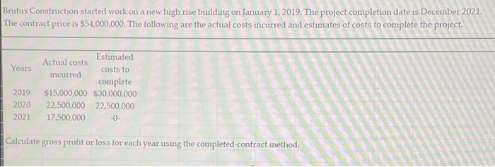Brutus Construction started work on a new high rise building on January