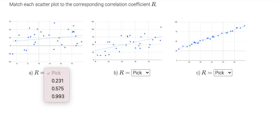 Match each scatter plot to the corresponding correlation coefficient R. 75 50