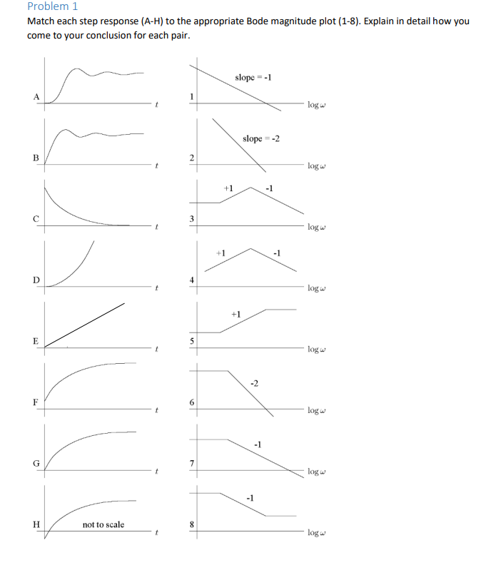 Problem 1 Match each step response (A-H) to the appropriate Bode magnitude