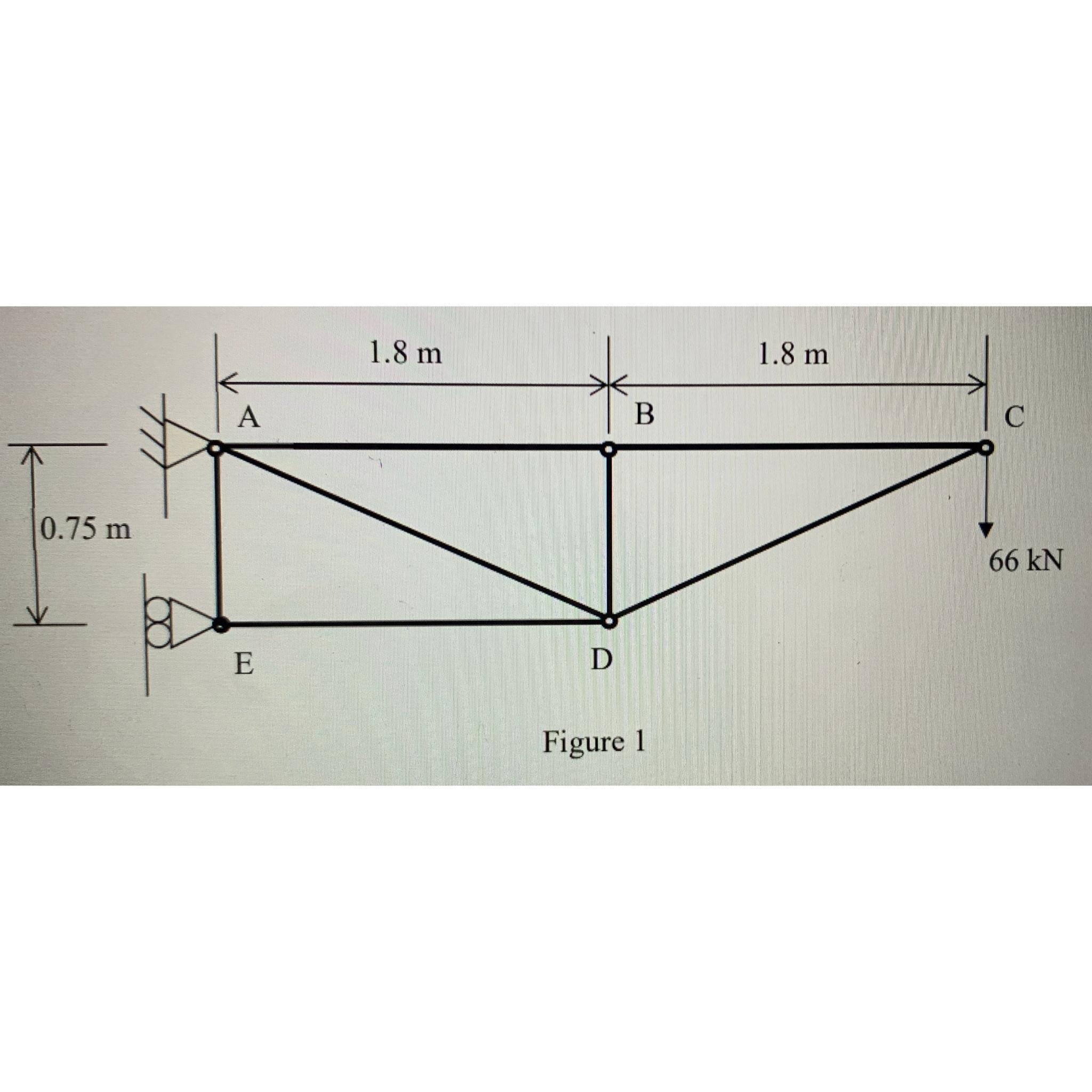 0.75 m A 1.8 m E B D Figure 1 1.8 m