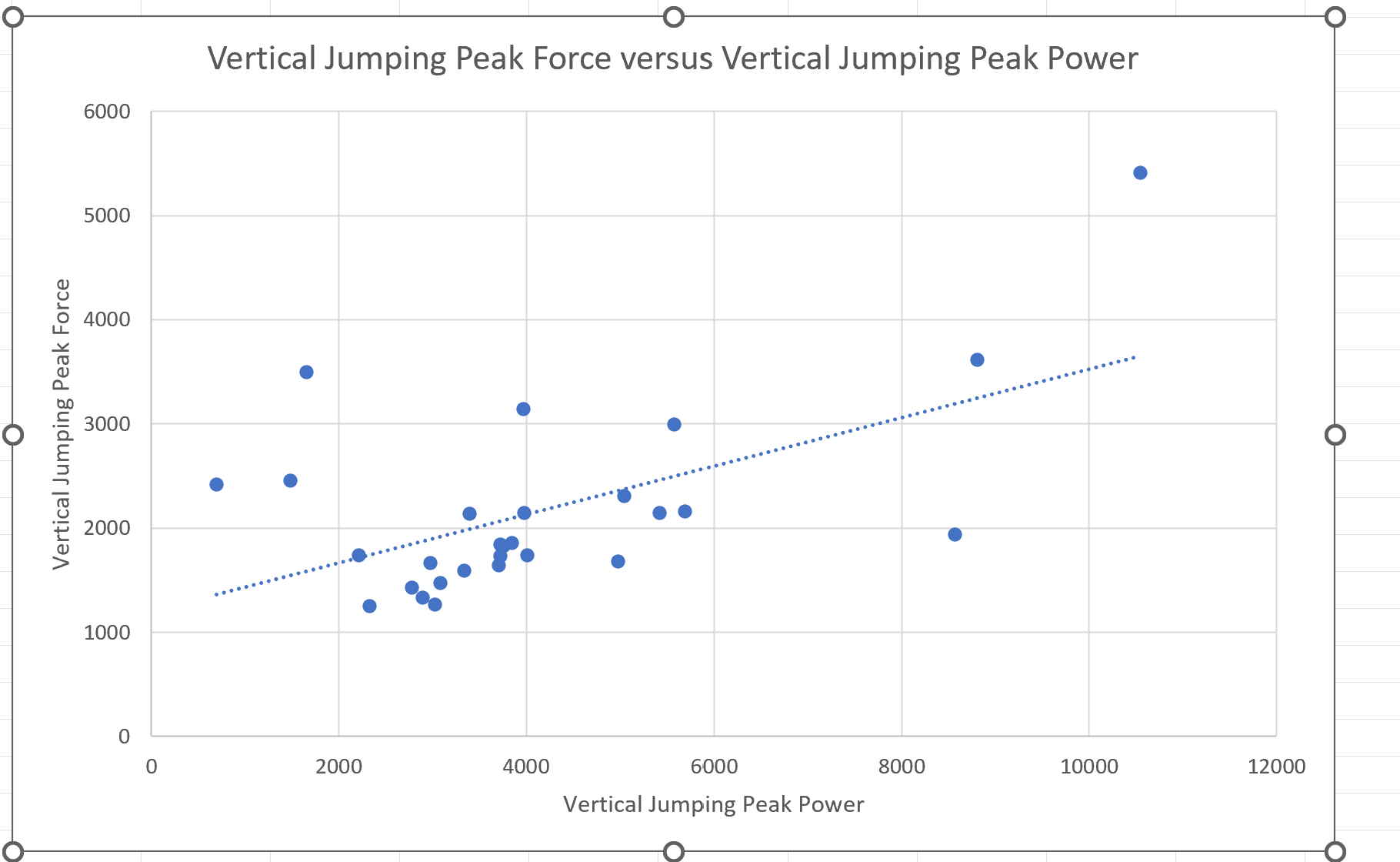 Vertical Jumping Peak Force 6000 5000 4000 3000 2000 1000 Vertical Jumping