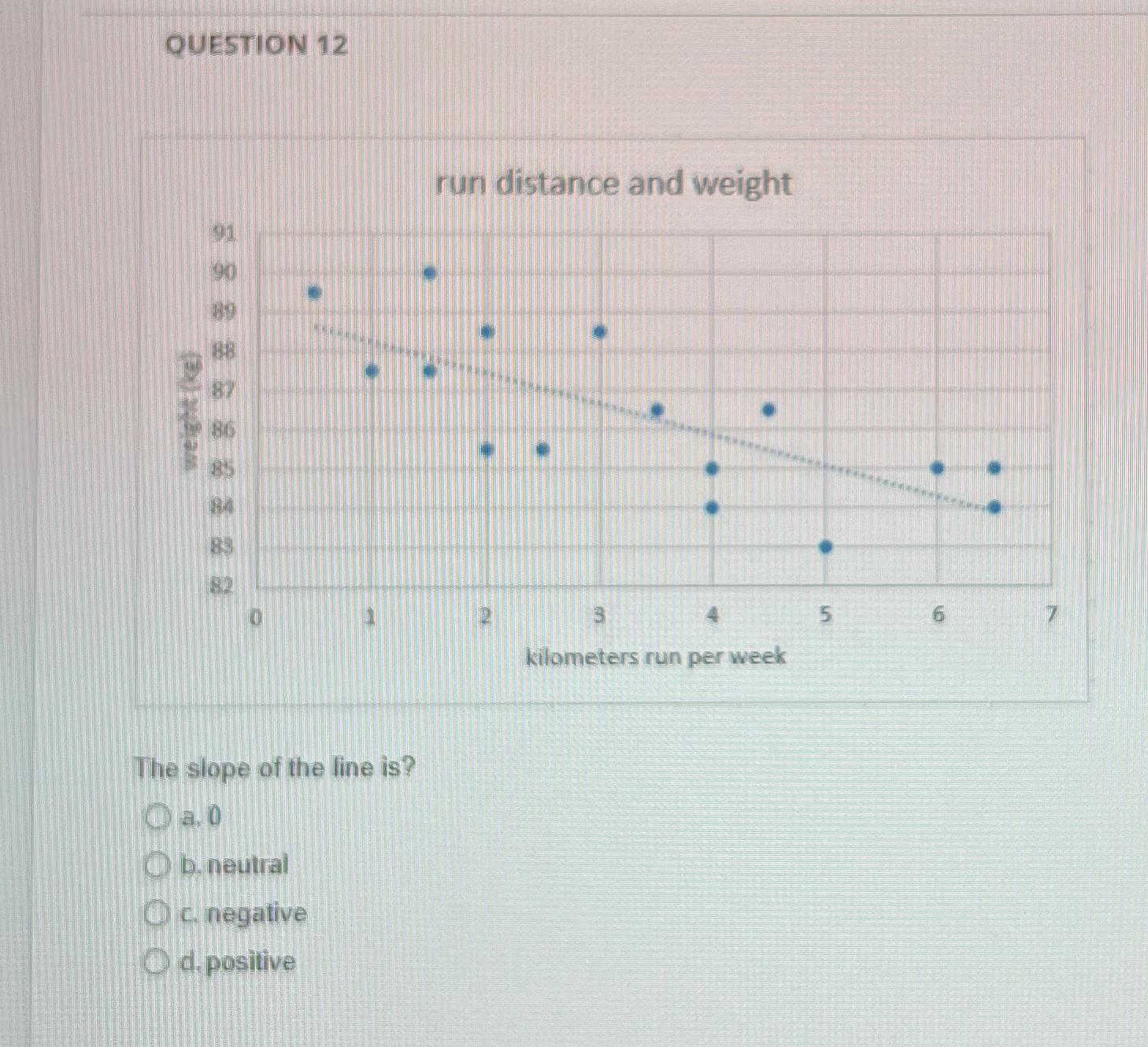 QUESTION 12 weight (ke) 90 85 82 2 2 2 2 The