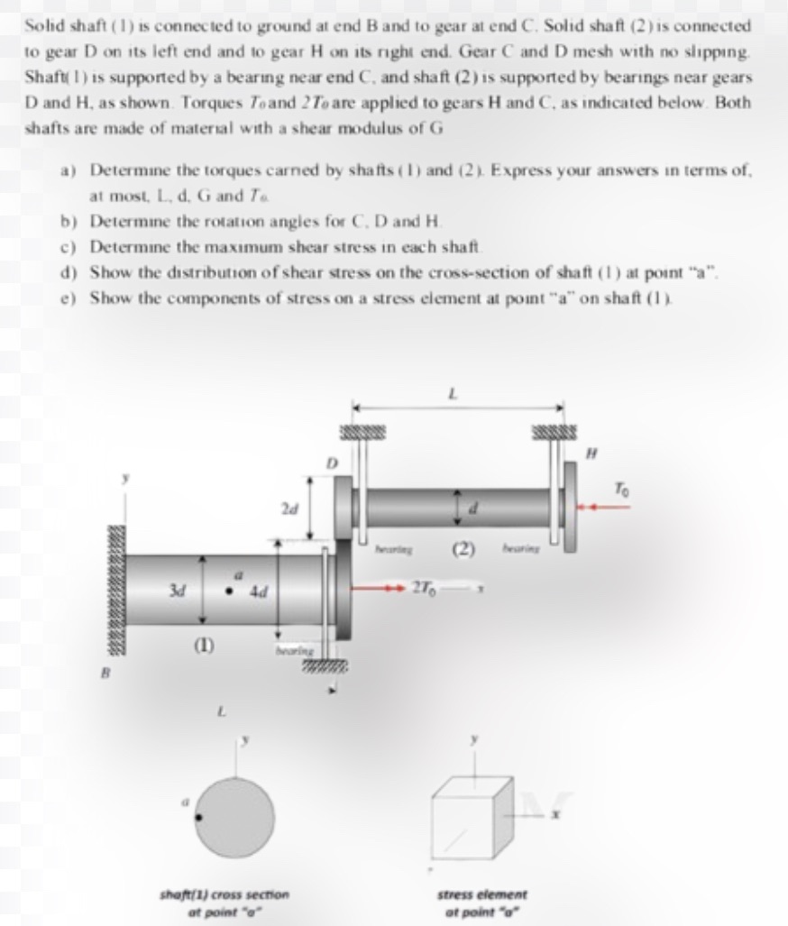 Solid shaft (1) is connected to ground at end B and to