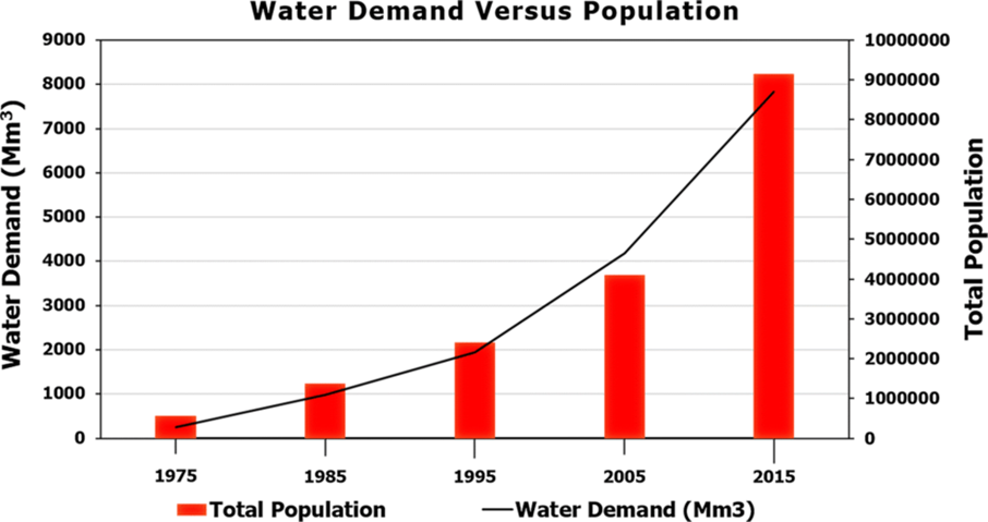 -9000 -7000 5000 2010 2011 2012 2013 2014 2015 2016 Year Installed