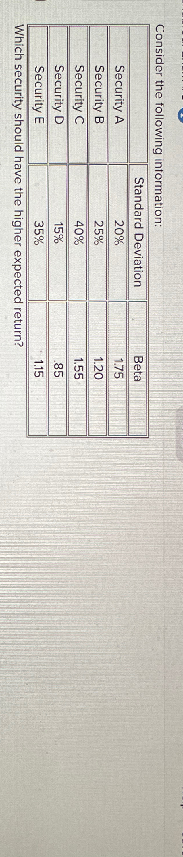 Consider the following information: Standard Deviation Beta Security A 20% 1.75 Security