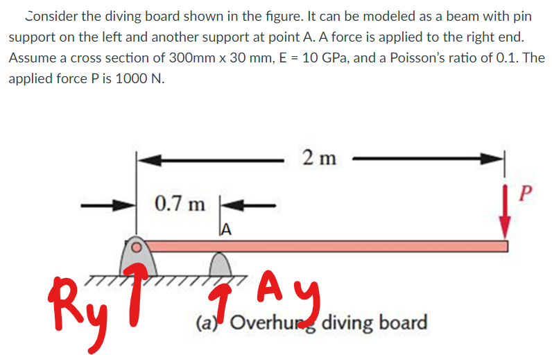 Consider the diving board shown in the figure. It can be modeled