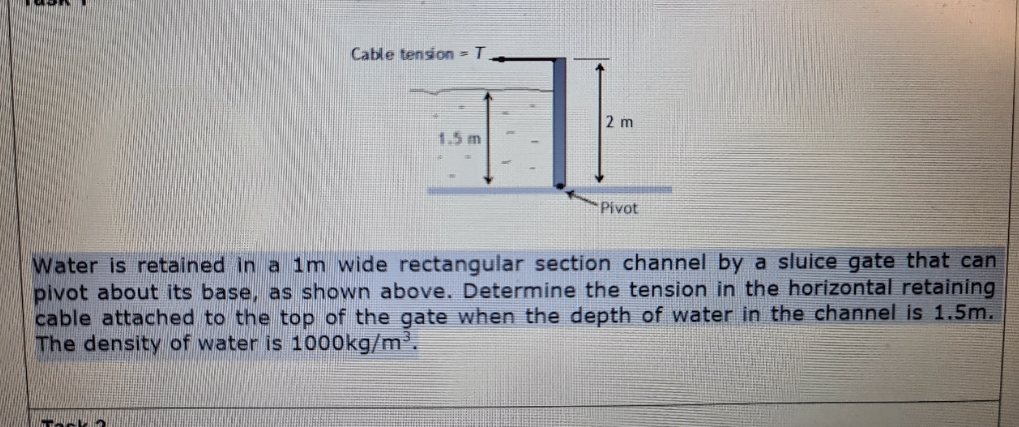 1.5 m LE Cable tension = T 2 m Pivot Water is