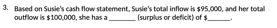 3. Based on Susie's cash flow statement, Susie's total inflow is $95,000,