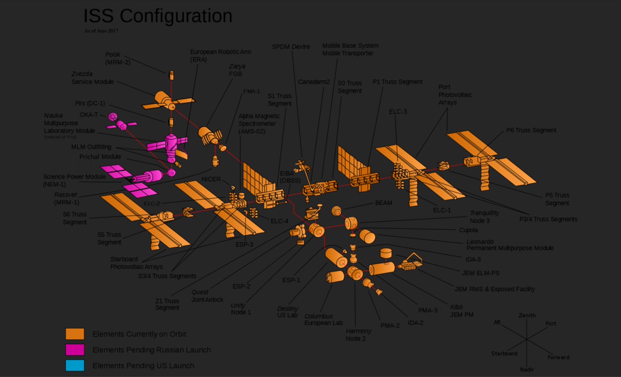 be performed in space. 1. This assessment will be completed at home