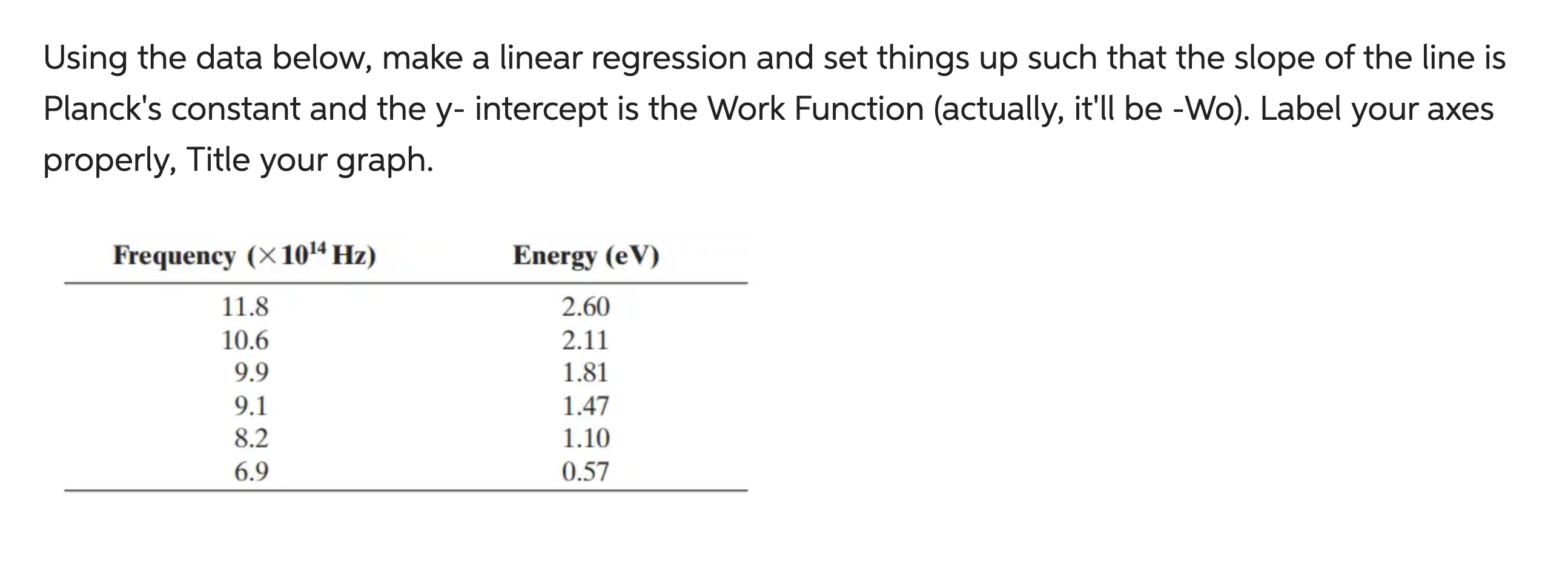 Using the data below, make a linear regression and set things up